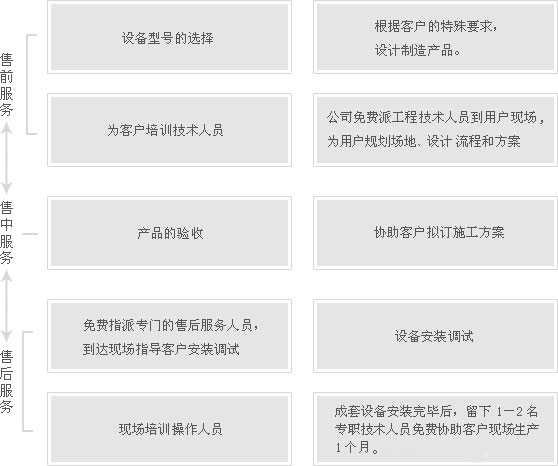 ����֧��